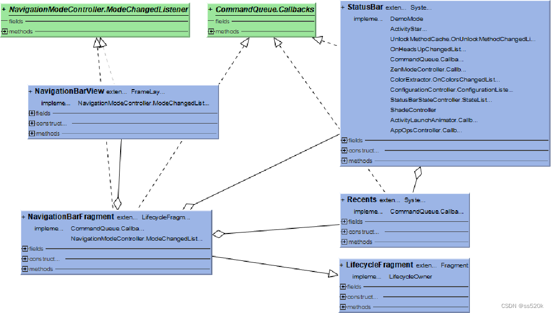 SystemUI架构设计
