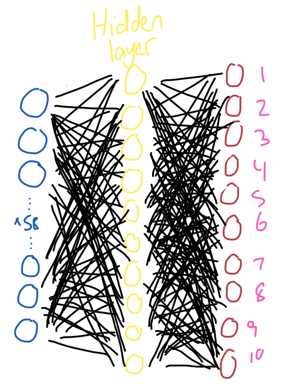 Image for post