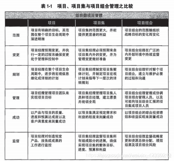 图片引用【项目管理知识体系第五版】