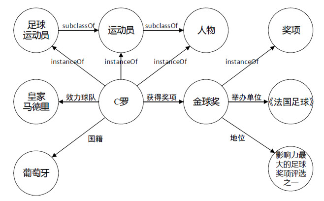 当知识图谱遇上文本智能处理，会擦出怎样的火花？