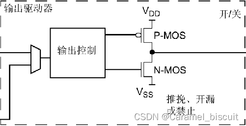 GPIO详解：原理、特点与工作模式-CSDN博客