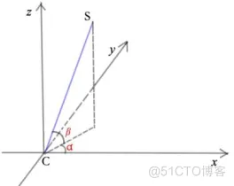 2021全国大学生数学建模竞赛A题思路_matlab_09
