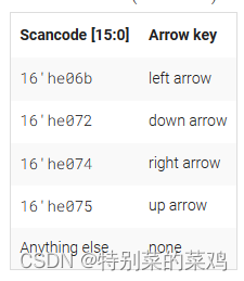 HDBits刷题1: Verilog Language