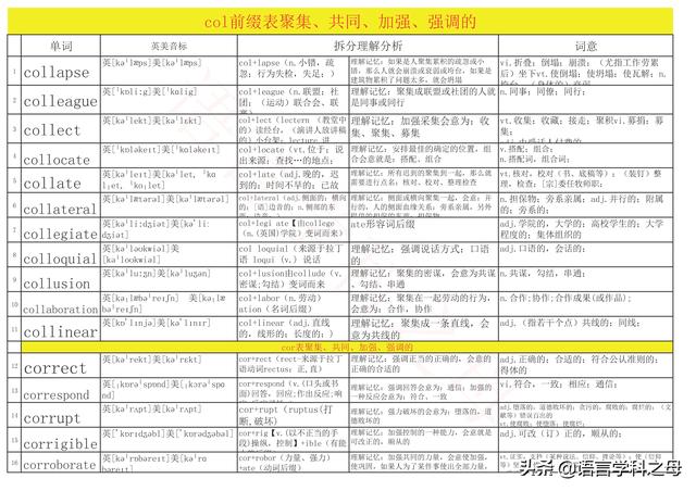 co作为前缀的意思_co,cob,col,con,cor,cog前缀其实都是com变化而已-CSDN博客