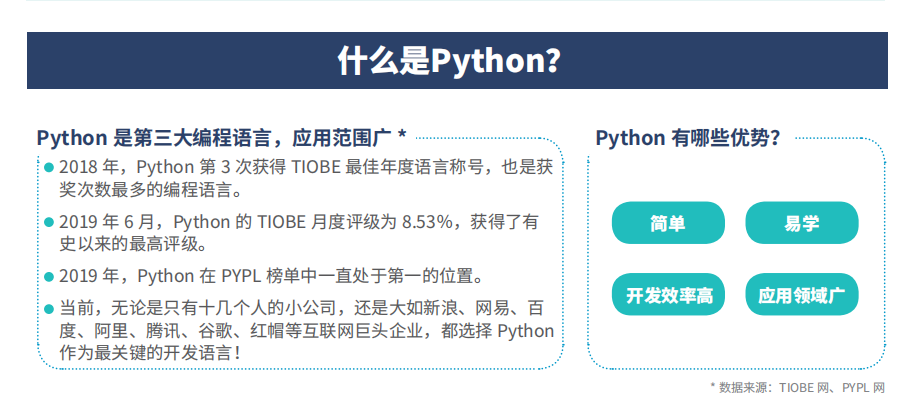 introduction to python | python programming language... 二级python和二级c哪个简单,计算机二级python和c-CSDN博客