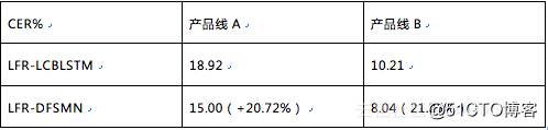 阿里云语音识别模型端核心技术选讲