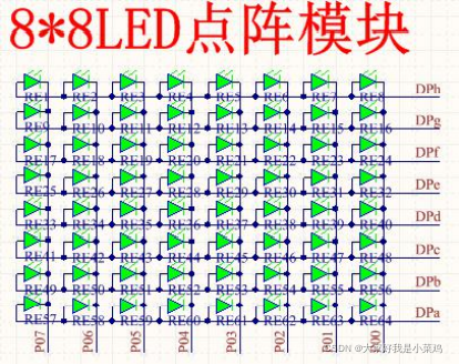 8x8 LED点阵动态显示原理-CSDN博客