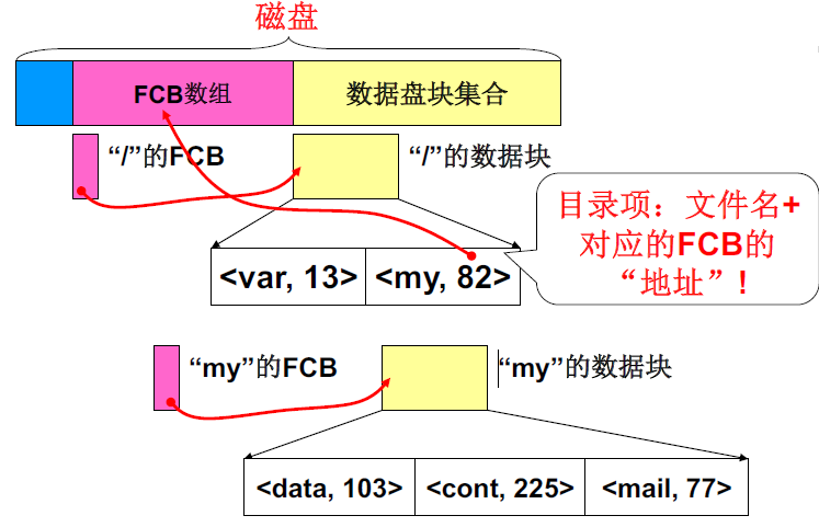 image-20221101220542259