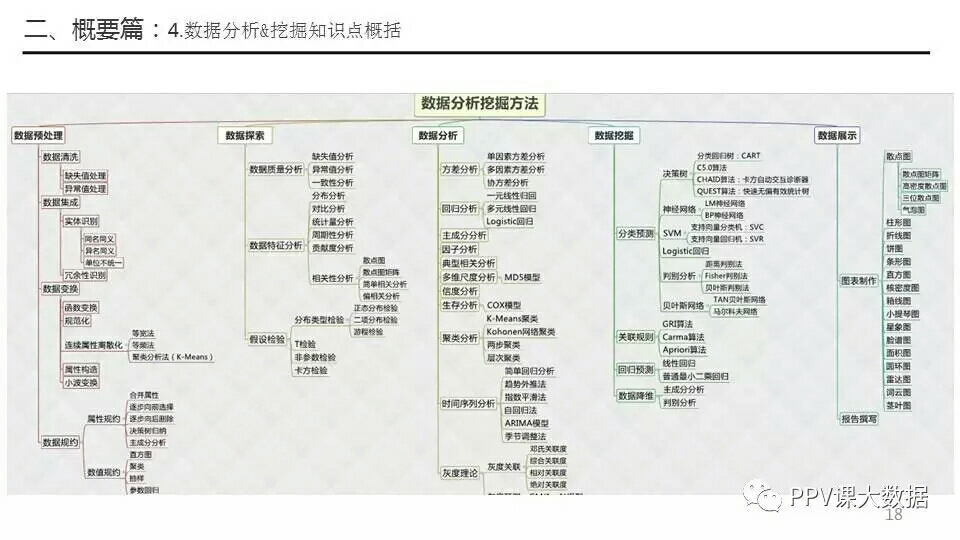 R SPSS 数据分析