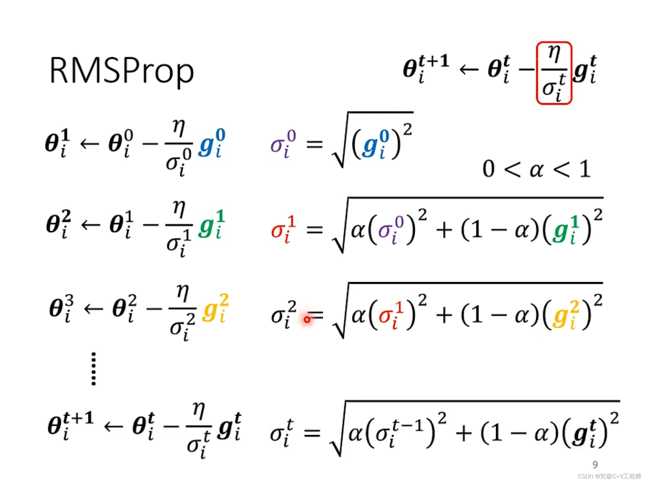 参数优化算法插图33 参数优化算法
