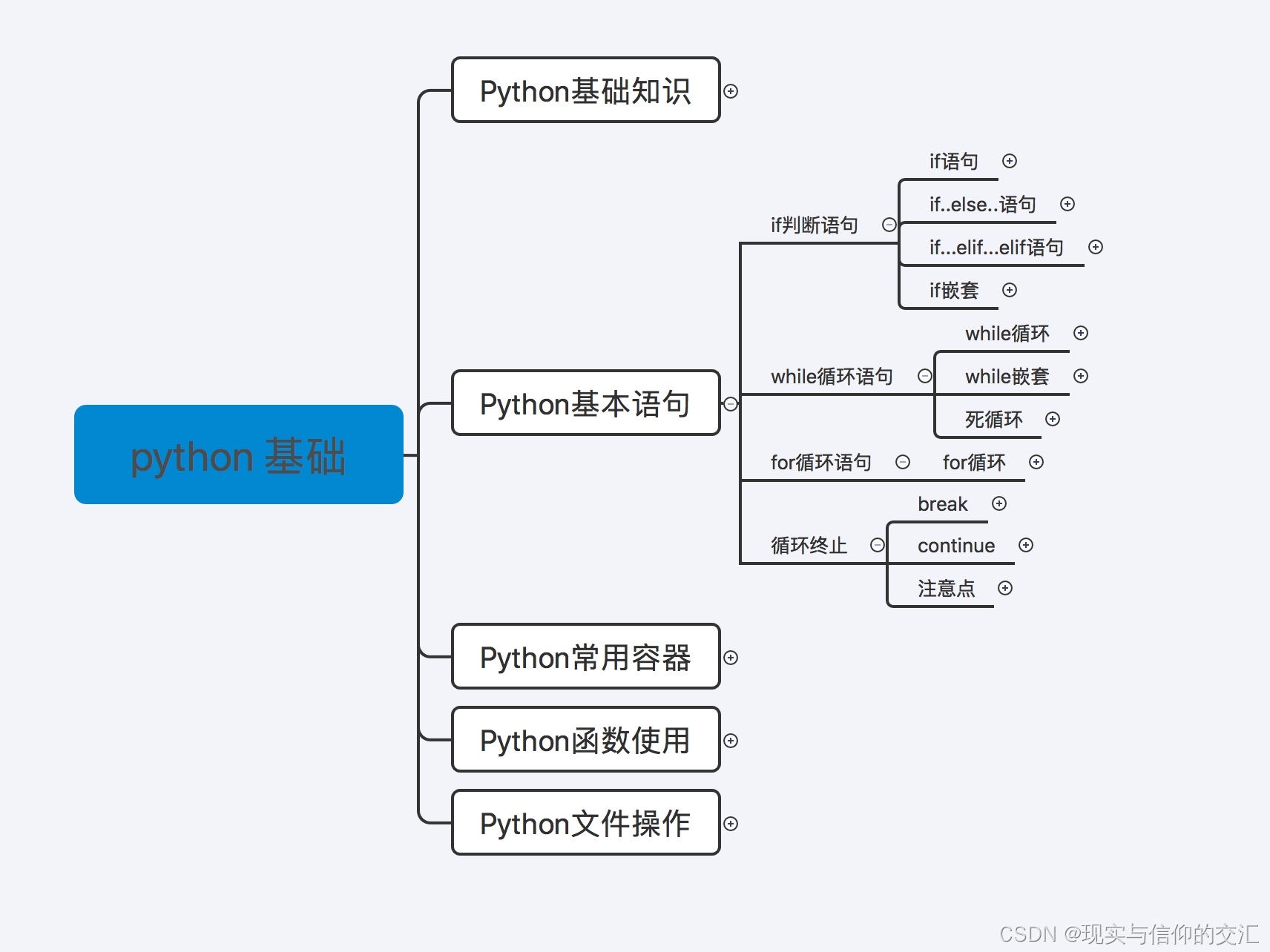 python基础学习图例介绍_python的图例是什么-CSDN博客