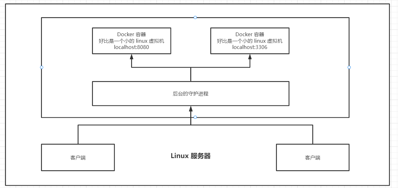 image-20220630132745260