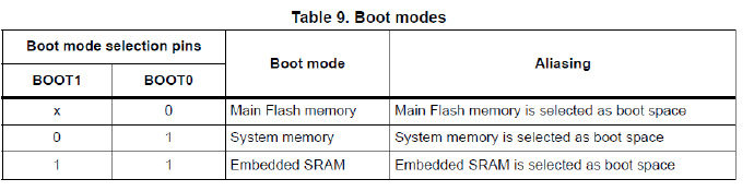 stm32单片机ISP烧写