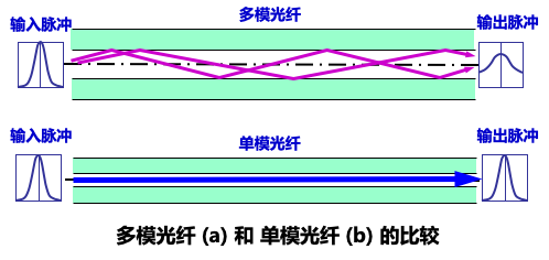 计算机网络原理第二章
