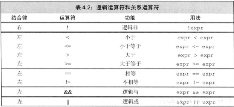 逻辑和关系运算符