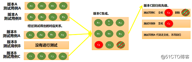 星云精准测试之用例魔方