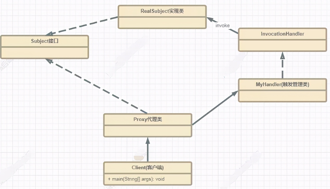 面试官：为什么Mybatis就能直接调用userMapper接口的方法？