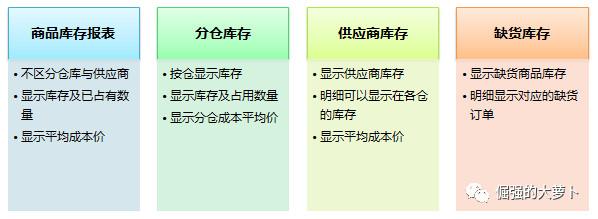 电商后台：商品管理系统
