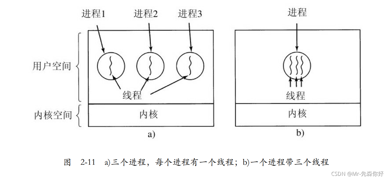 《现代操作系统》插图3 在这里插入图片描述