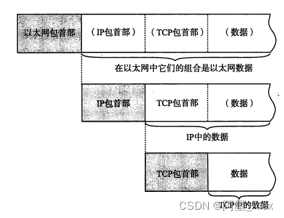 TCP/IP协议详解及其与OSI模型的关系-CSDN博客