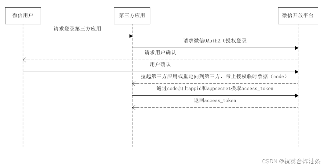 [外链图片转存失败,源站可能有防盗链机制,建议将图片保存下来直接上传(img-yJsSYzyN-1667048512522)(/upload/2022/03/image-85f257210a6a42e0bcd6e25afffd9f50.png)]