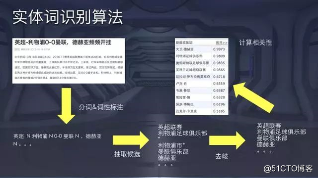 今日头条算法原理详解全集，值得收藏！
