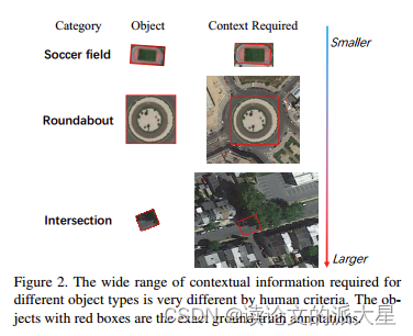 【遥感目标检测论文阅读（一）】Large Selective Kernel Network for Remote Sensing Object ...