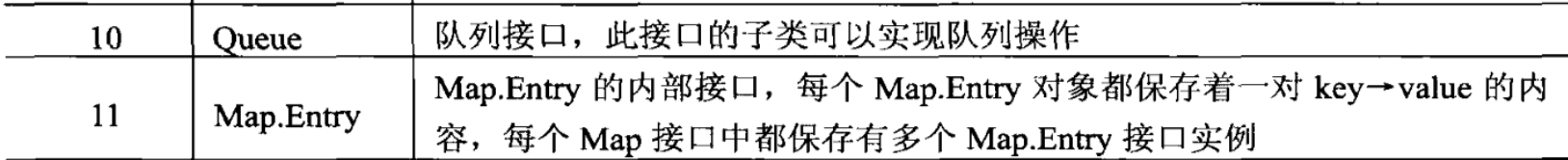主要类集接口