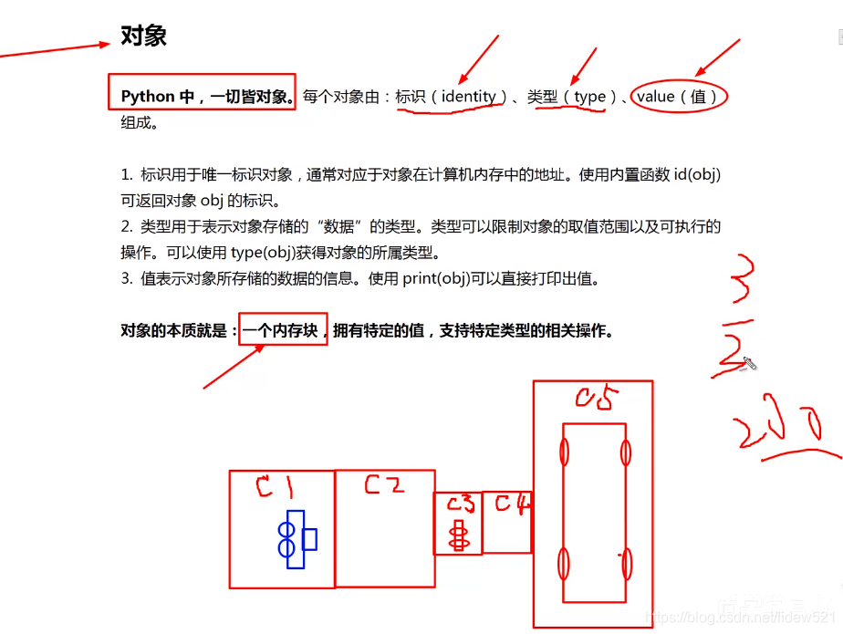 python_对象的基本组成和内存示意图---python工作笔记016_python 尝试自己画一下对象的内存结构-CSDN博客