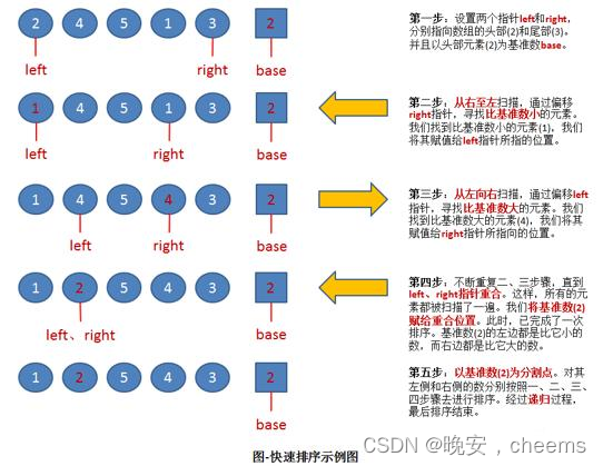 数据结构的快速排序（c语言版）_c语言对结构体进行快速排序