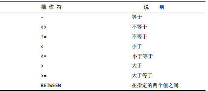 WHERE子句支持的操作符