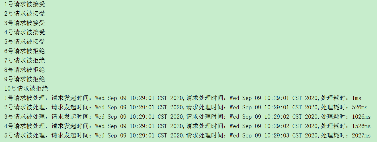 漏斗算法测试结果