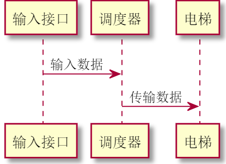 1361057-20190424200900314-681340792.png