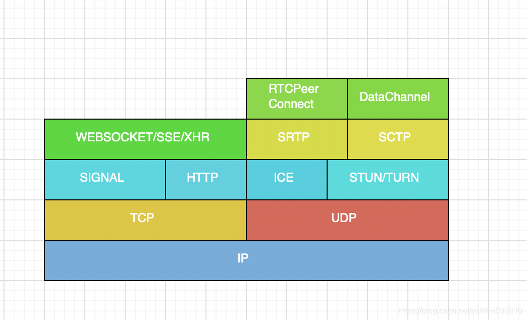 WebRtc