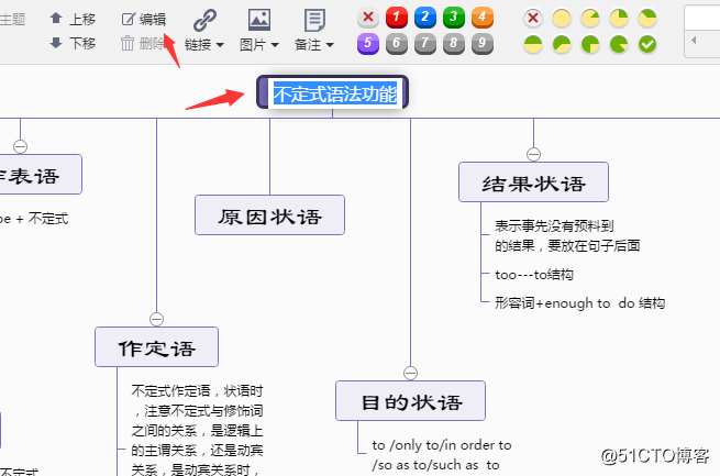 绘制思维导图简单的方法是什么？思维导图绘制的作用又是什么