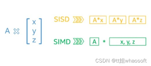 OpenVINO相关_人工智能