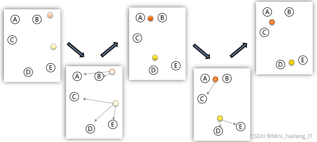 毕业设计：基于大数据的世界杯可视化以及冠军预测系统 python