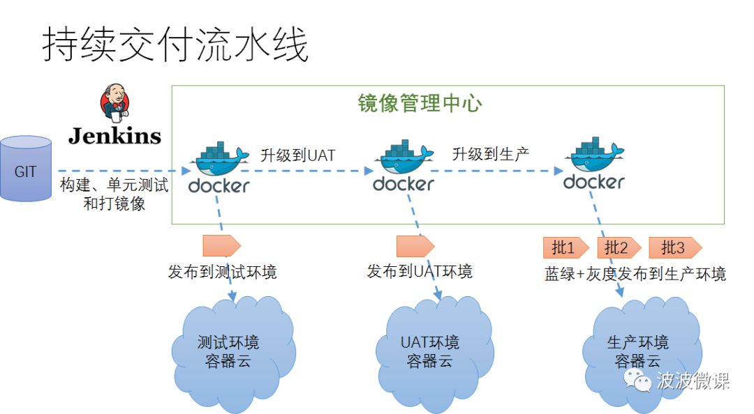 640?wx_fmt=png&tp=webp&wxfrom=5&wx_lazy=1