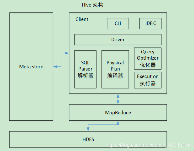 在这里图片描述