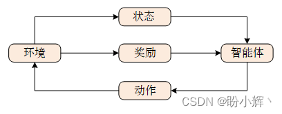 深度解析强化学习：原理、算法与实战