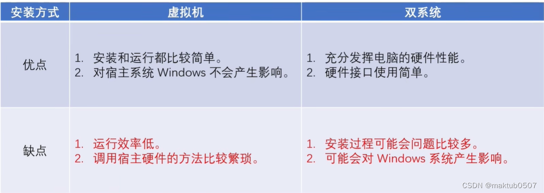 【ROS】一、ROS概要及安装