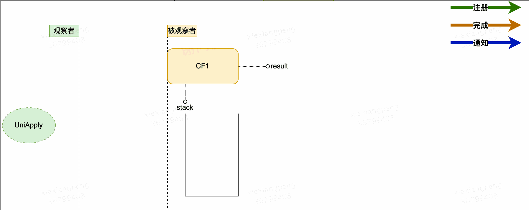 CompletableFuture进阶篇-外卖商家端API的异步化_completablefuture的addcallback-CSDN博客
