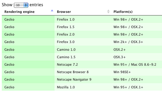jquery tables