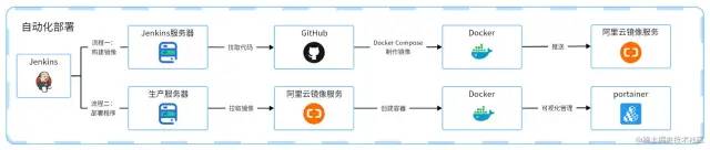 Jenkins 自动化部署实例讲解，另附安装教程！_Jenkins_24