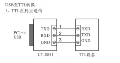 OpenHarmony使用UART串口收发数据_UART_06