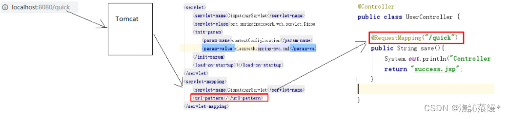 [外链图片转存失败,源站可能有防盗链机制,建议将图片保存下来直接上传(img-6Kfqpjiz-1673604413043)(image-20230113174637591.png)]