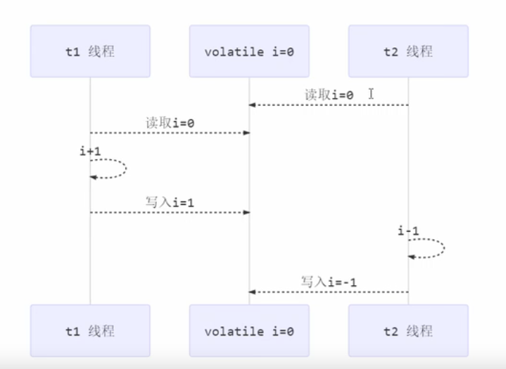 image-20220402175746518