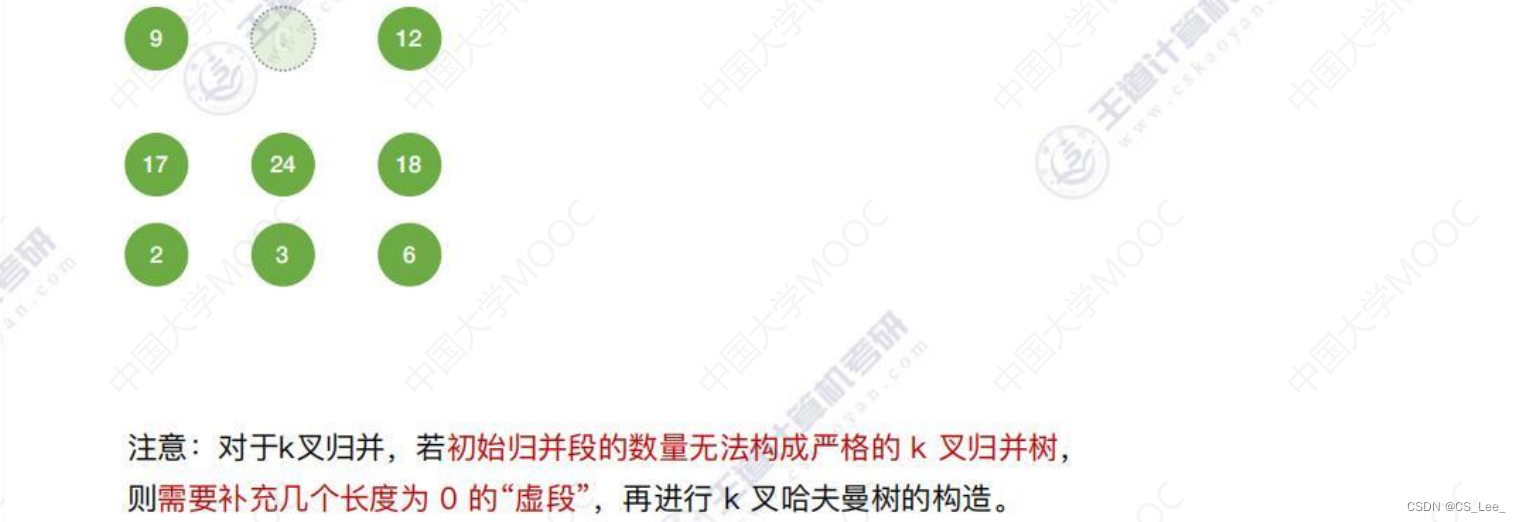 [外链图片转存失败,源站可能有防盗链机制,建议将图片保存下来直接上传(img-44VLtnzC-1660482228363)(数据结构.assets/image-20220814190320347.png)]