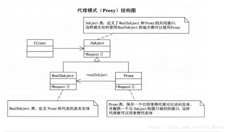 代理模式