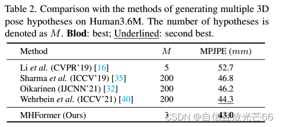 论文阅读-《MHFormer: Multi-Hypothesis Transformer for 3D Human Pose ...
